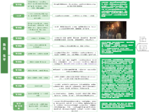 鲁迅生平