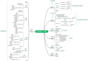 双创主题云展-框架