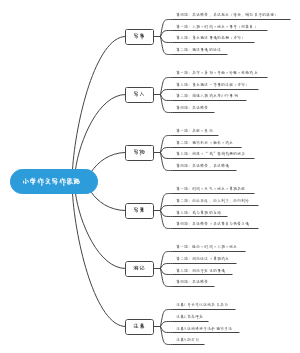 小学作文写作思路