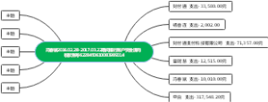 冯春斌2016.02.28-2017.06.15期间银行账户