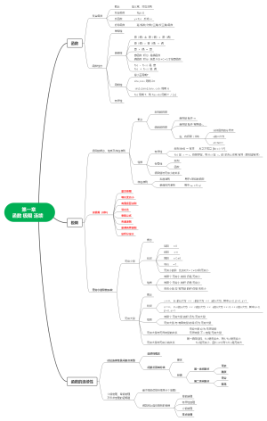 高等数学 第一章函数 极限 连续   思维导图