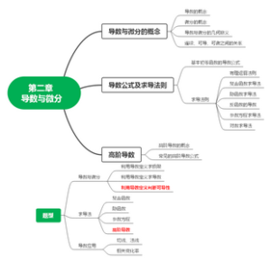 第二章  导数与微分