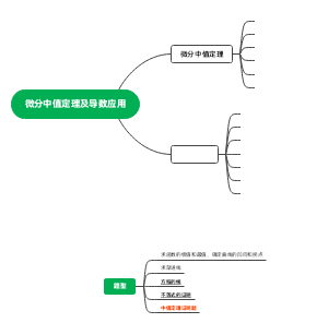 第三章 微分中值定理与导数应用