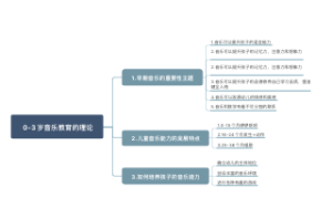 0-3岁音乐的教育理论