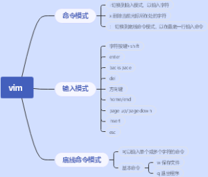 vim导图