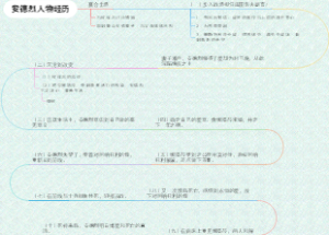 安德烈人物经历