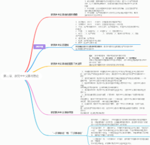 第二章、新民主主义革命理论