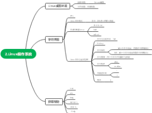 2.Linux操作系统基础