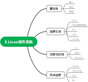 3.Linux操作系统