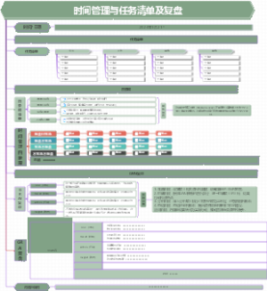 时间管理与任务清单及复盘
