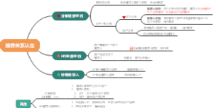 业务推荐人认定规则