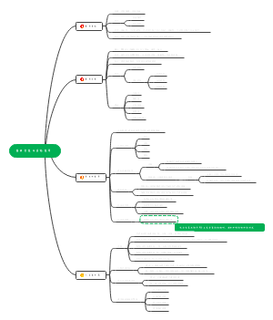 高二第五章基因突变及其他变异 （无例题）