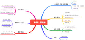 小学二年级数学上册