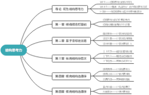结构思考力