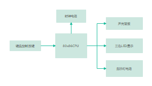 CPU框图