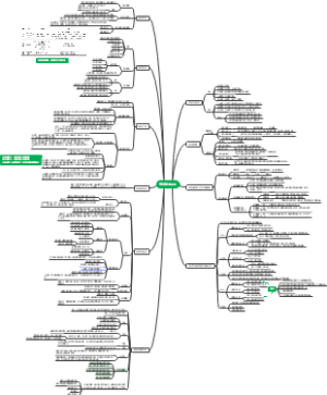 税务师税法1税法基本原理