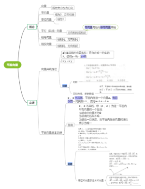 数学第一单元平面向量
