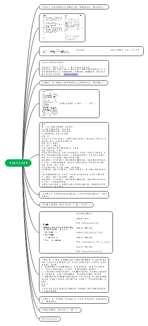 化学反应(1)
