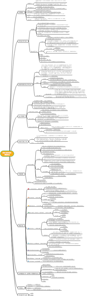 富爸爸穷爸爸 阅读笔记