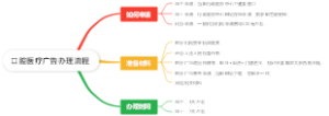 口腔医疗广告办理流程