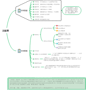 儿科医生名家温振英学术思想