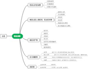 刑法分则