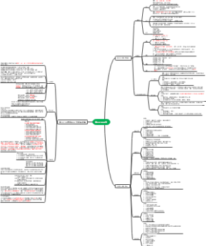 20220830宋滋润-学习日志