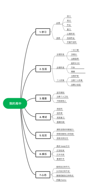 我的高中