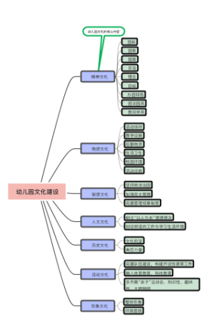 幼儿园文化建设