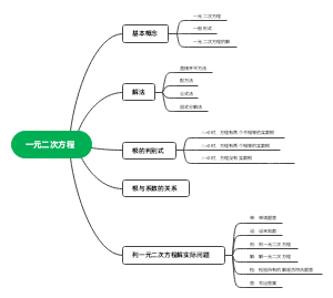 一元二次方程