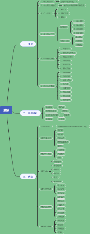 软件测试理论基础