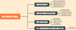 现代教育技术概述