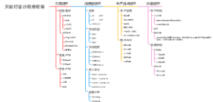 婴儿车设计调查框架