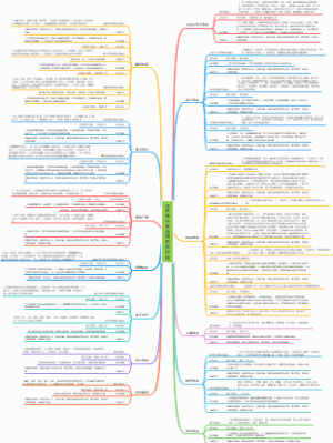 深铁商业廉洁风险防控图