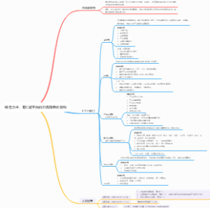 如何从0搭1个市场部组织架构