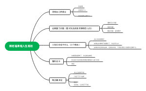 斯坦福课程人生规划