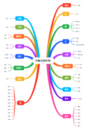 刘备(汉昭烈帝)