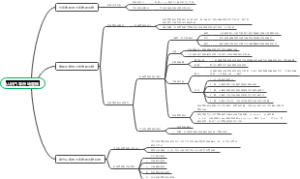 认识汽车市场营销