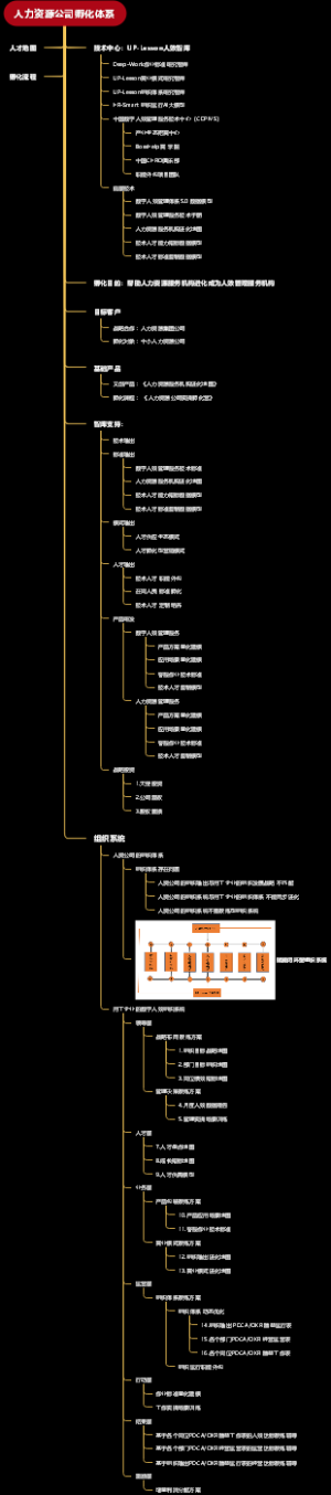人力资源公司孵化体系
