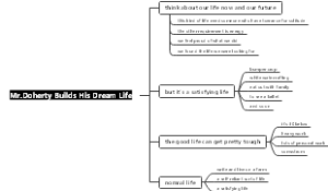 Mr.Doherty Builds His Dream Life