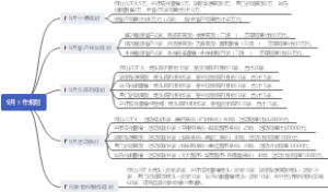 9月工作规划
