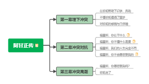 阿甘正传