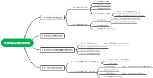 高中数学选择性必修一——第一章 空间向量及其线性运算