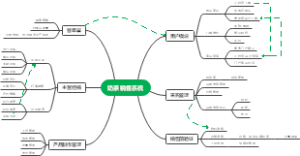 奶茶销售系统业务图