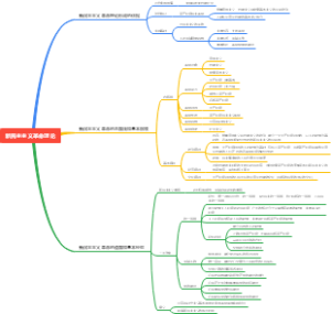 新民主主义革命理论