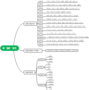 取“案名”技巧