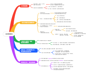 《生命的回归》之一认识的回归