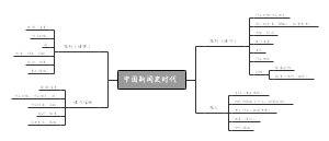 整理概括（中新史）-220901163710