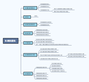 税务师 税法一 车辆购置税