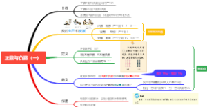 正数与负数